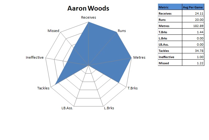Aaron Woods
