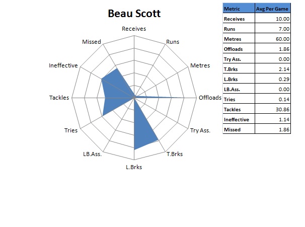 Beau Scott