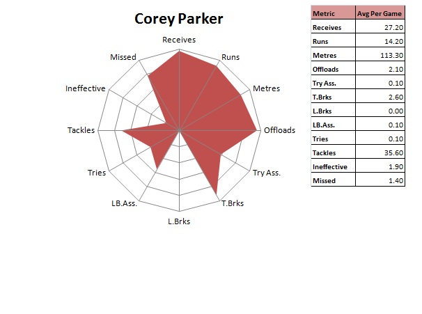 Corey Parker