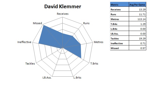 David Klemmer