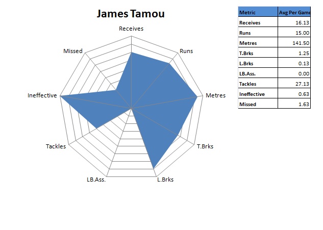 James Tamout