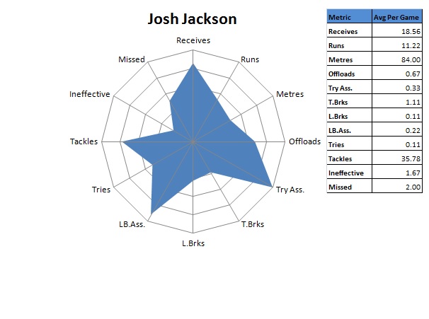Josh Jackson