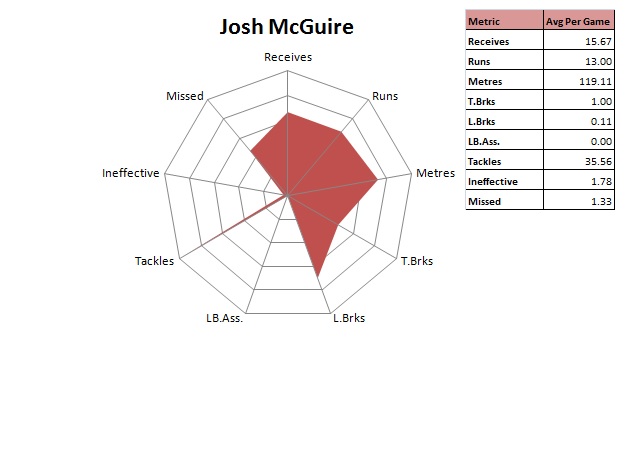Josh McGuire