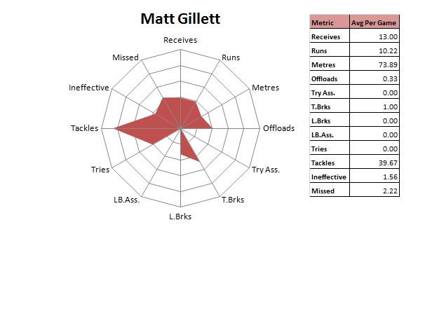 Matt Gillett