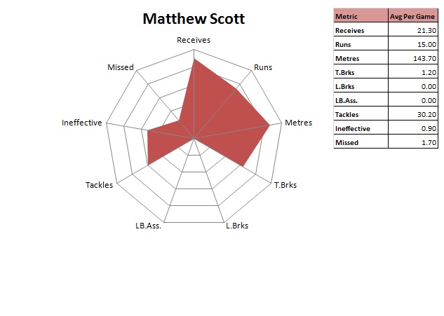 Matt Scott