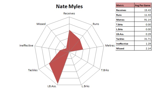 Nate Myles