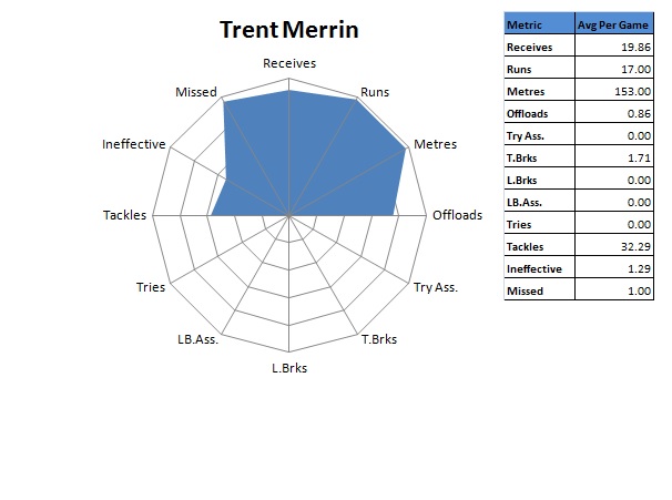Trent Merrin